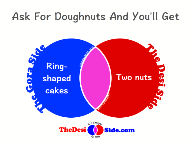 Ask For Doughnuts