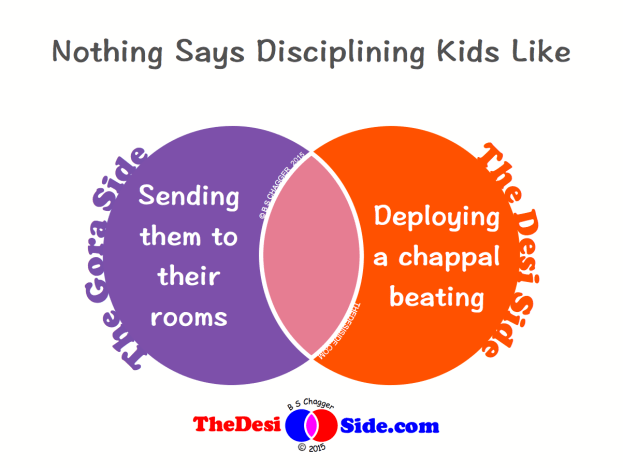 Disciplining Kids