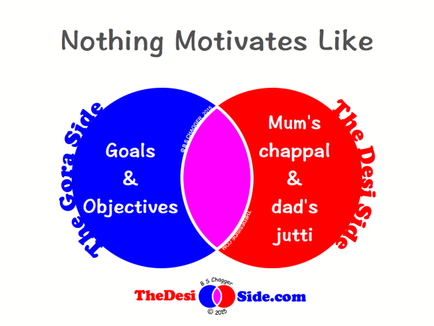 Nothing Motivates Like