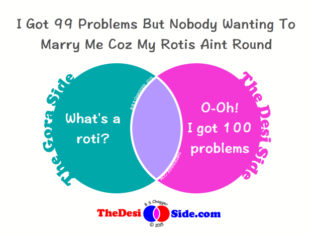 99 Problems Rotis Aint Round