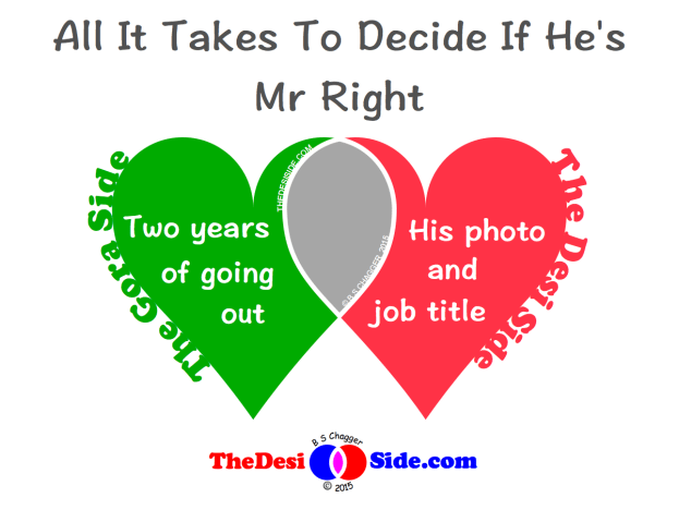 All It Takes To Decide If Hes Mr Right