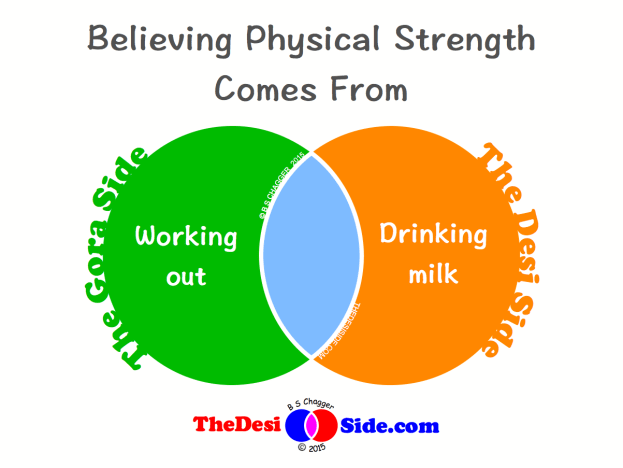 Believing Strength Comes From