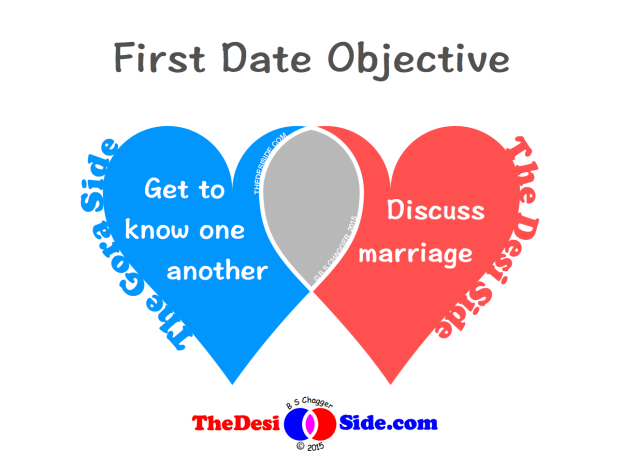 First Date Objective