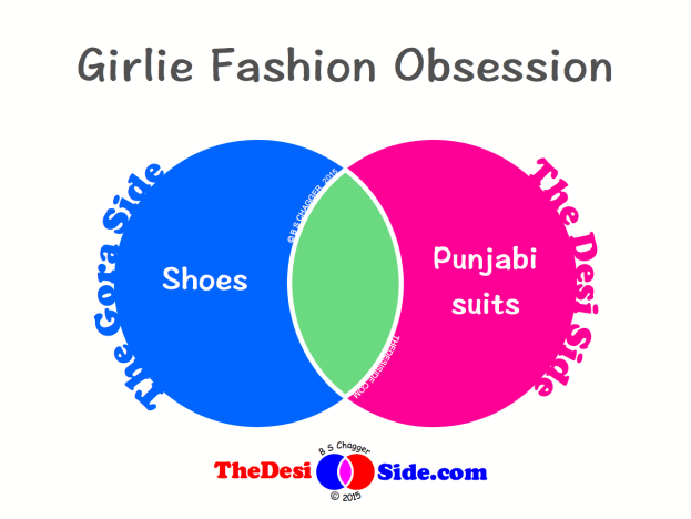 Girlie Fashion Obsession