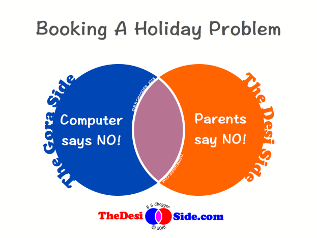 Holiday Booking Problem