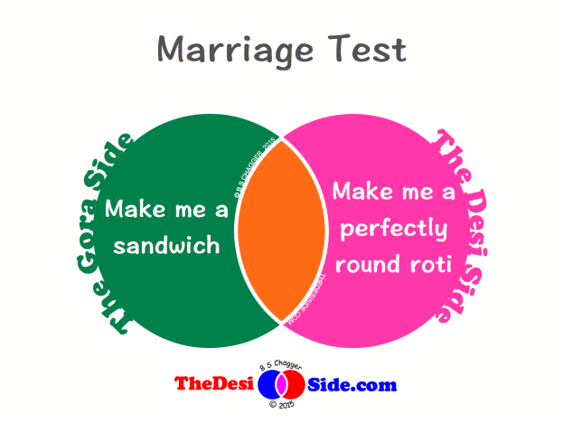 Marriage Test