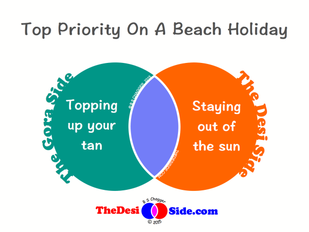 Top Priority On A Beach Holiday