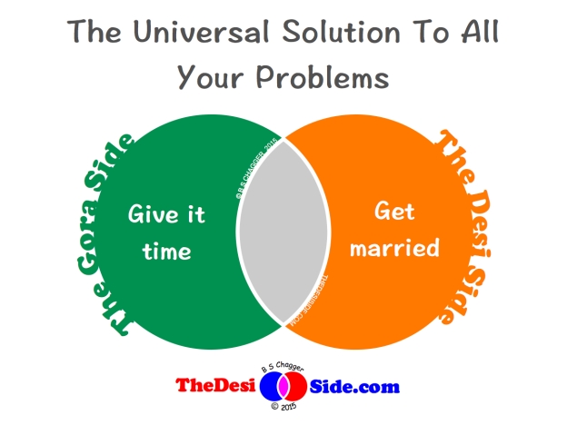 Universal Solution To All Problems