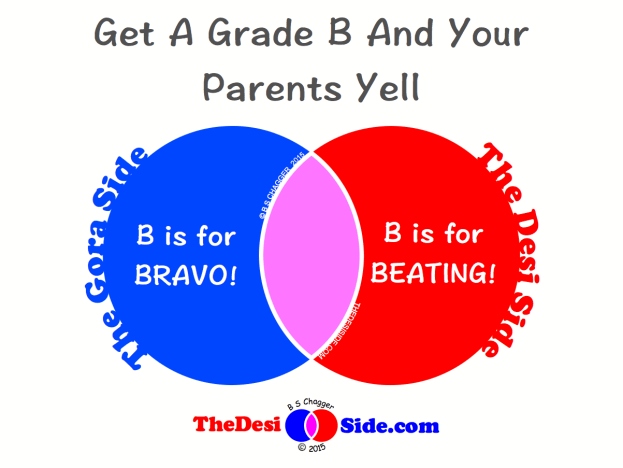 When I Get A Grade B