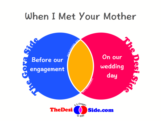 When I Met Your Mother