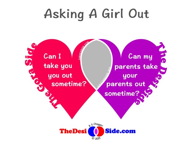 Asking A Girl Out